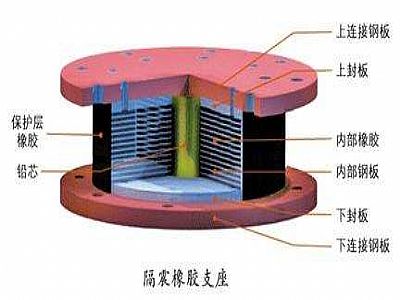 永修县通过构建力学模型来研究摩擦摆隔震支座隔震性能